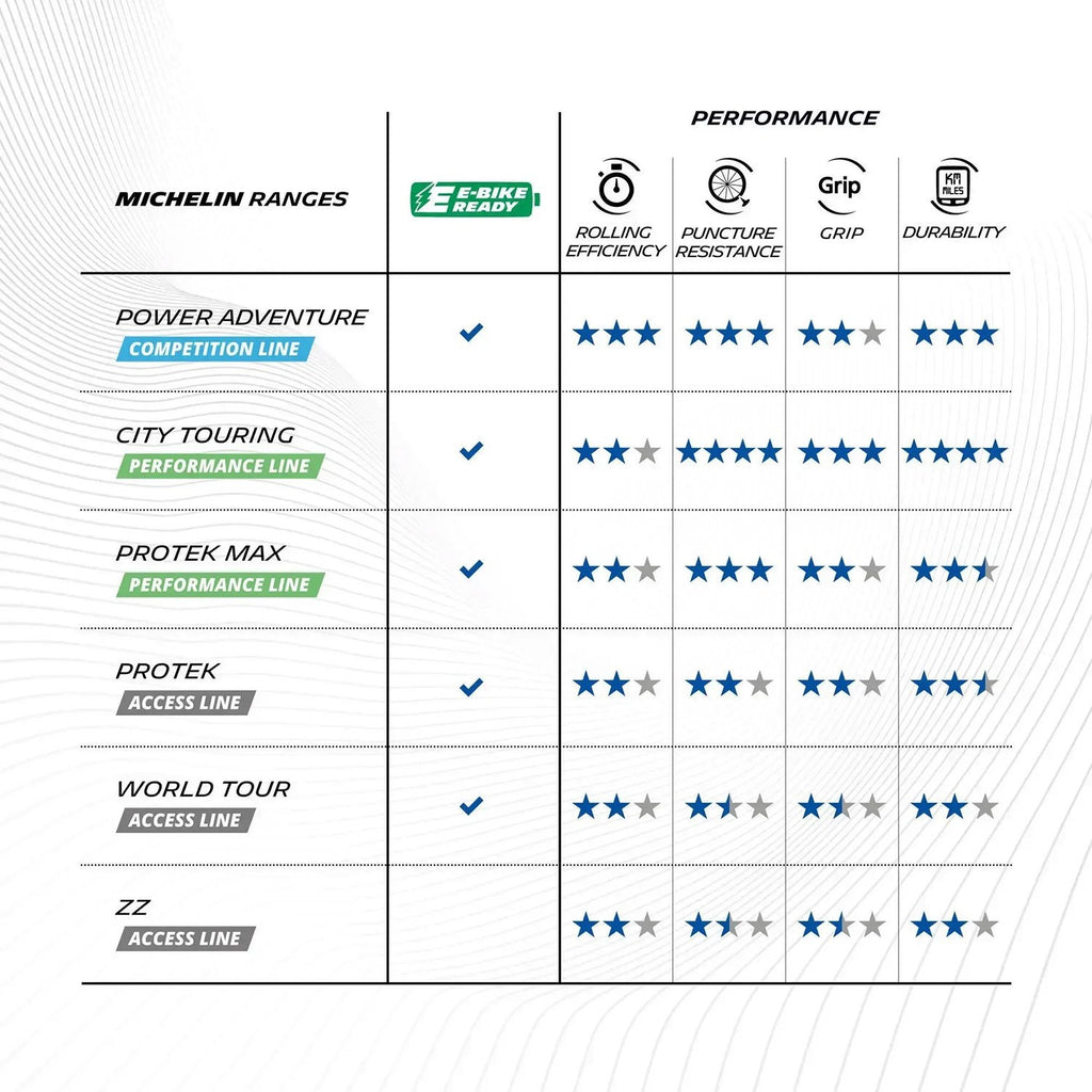 Michelin Power Adventure Competition TLR - 700x42