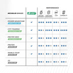 Michelin Power Adventure Competition TLR - 700x42