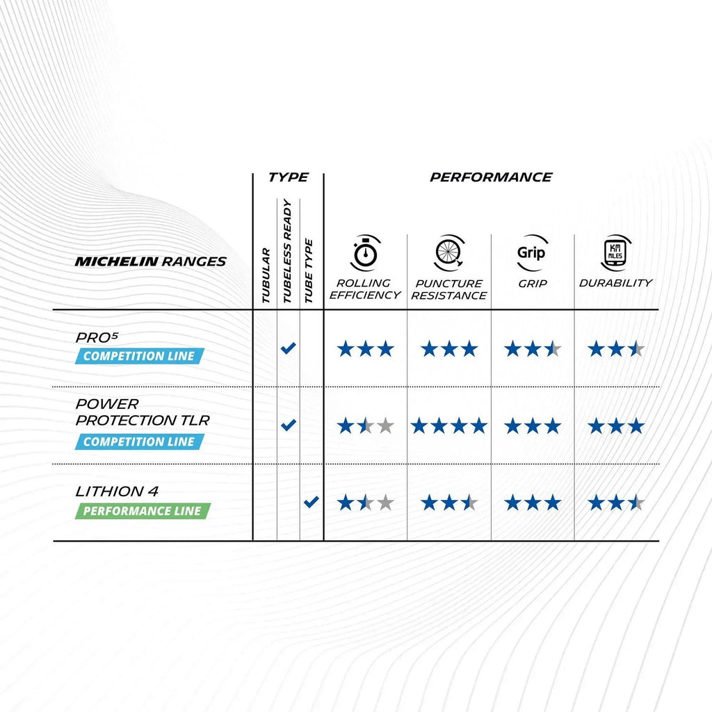 Michelin Power Protection Competition TLR - 700x28