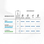 Michelin Power Protection Competition TLR - 700x28