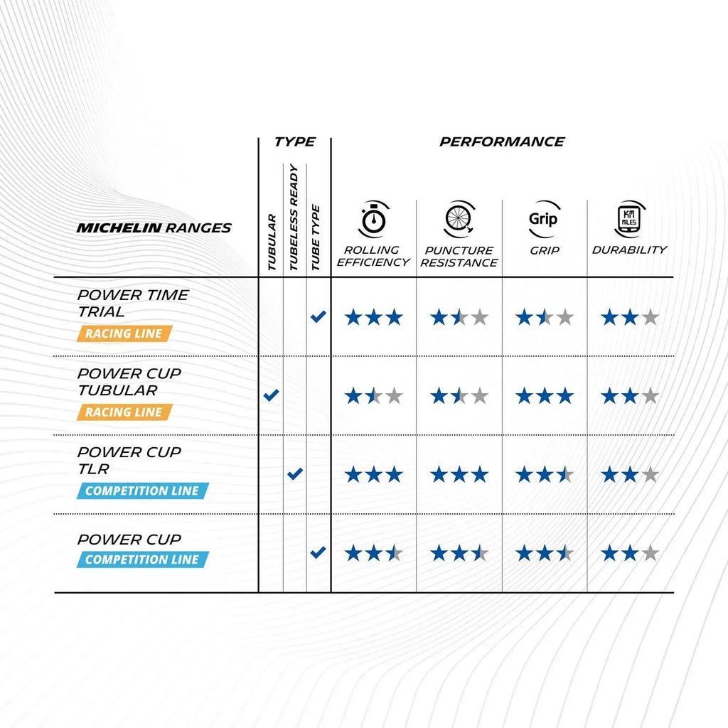 Michelin Power Cup Competition - 700x25