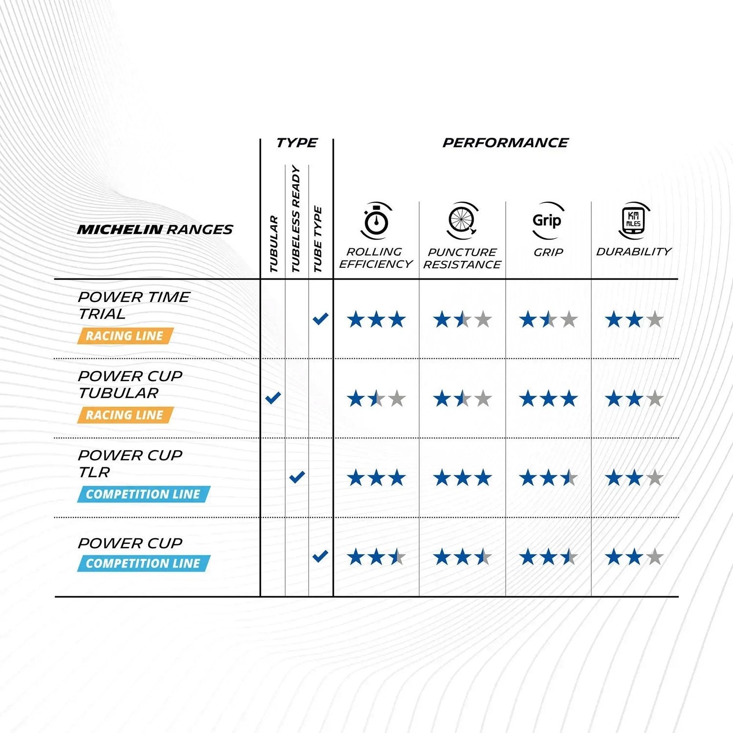 Michelin Power Cup Competition - 700x25