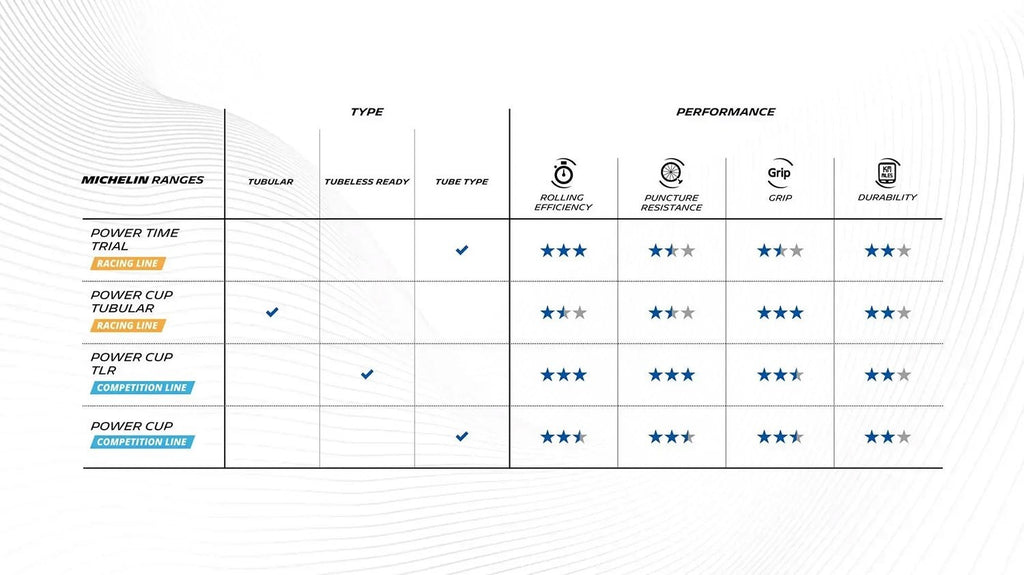 Michelin Power Cup Competition TLR - 700x32