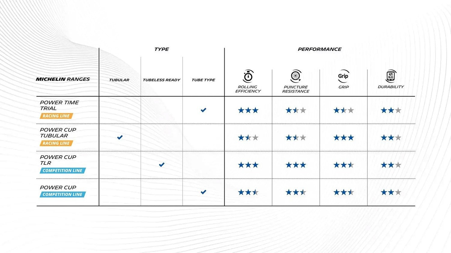 Michelin Power Cup Competition TLR - 700x32