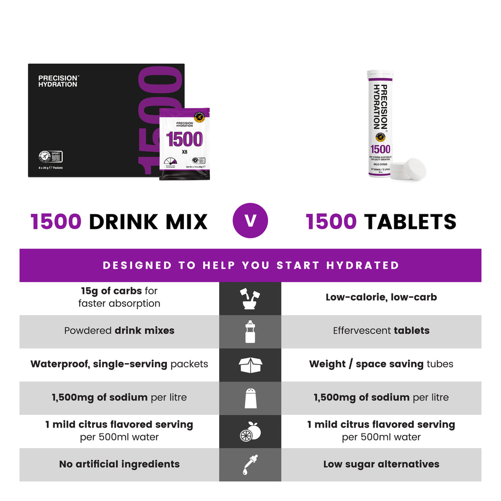 PH 1500 Electrolyte Drink Mix