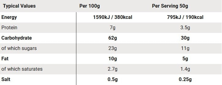 SIS GO ENERGY BAKE BARS 12X50G TIRAMISU